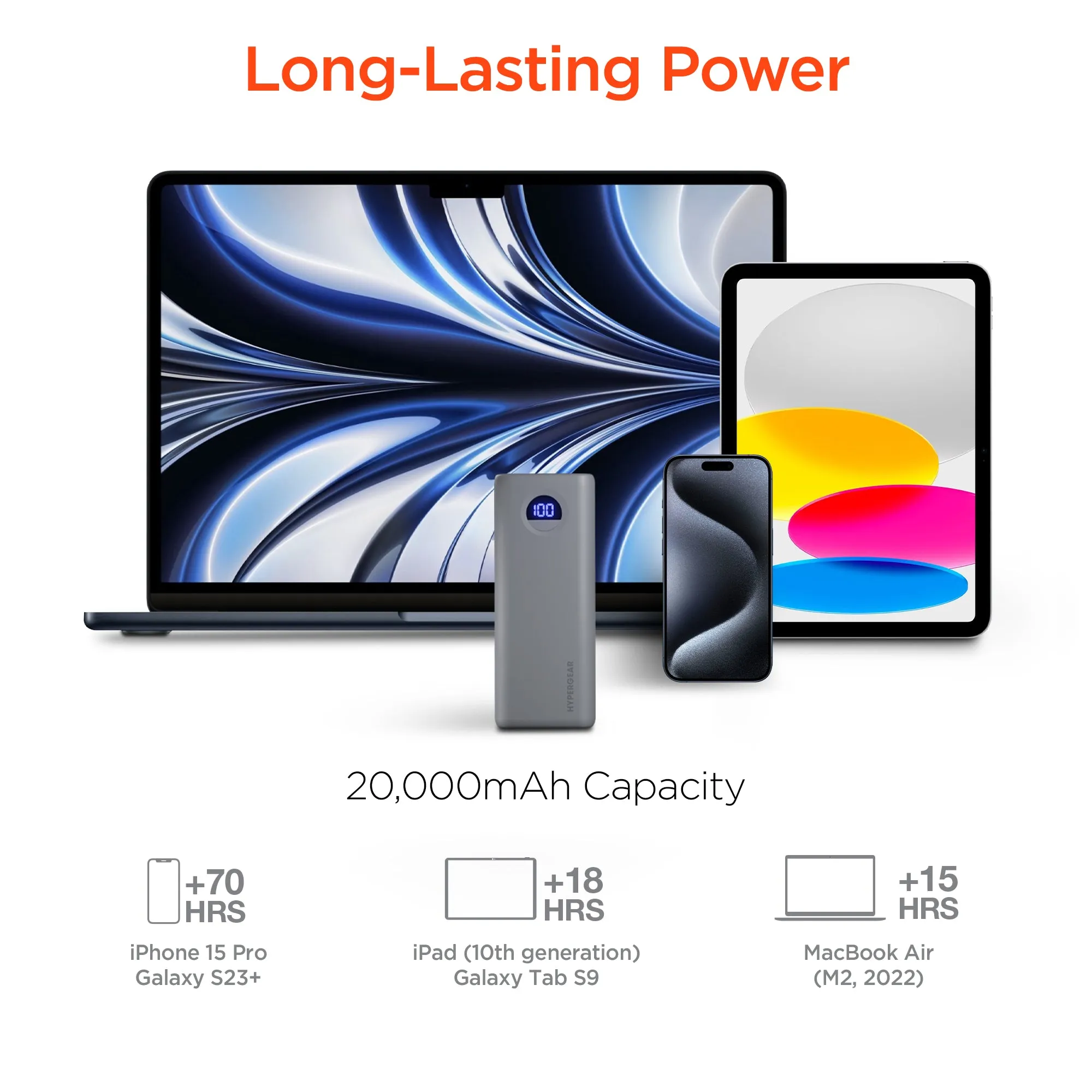 Hypercel 20,000mAh | Power Pack Pro  Fast Charge Power Bank with 35W USB-C PD PPS and Digital Display 15843 Grey