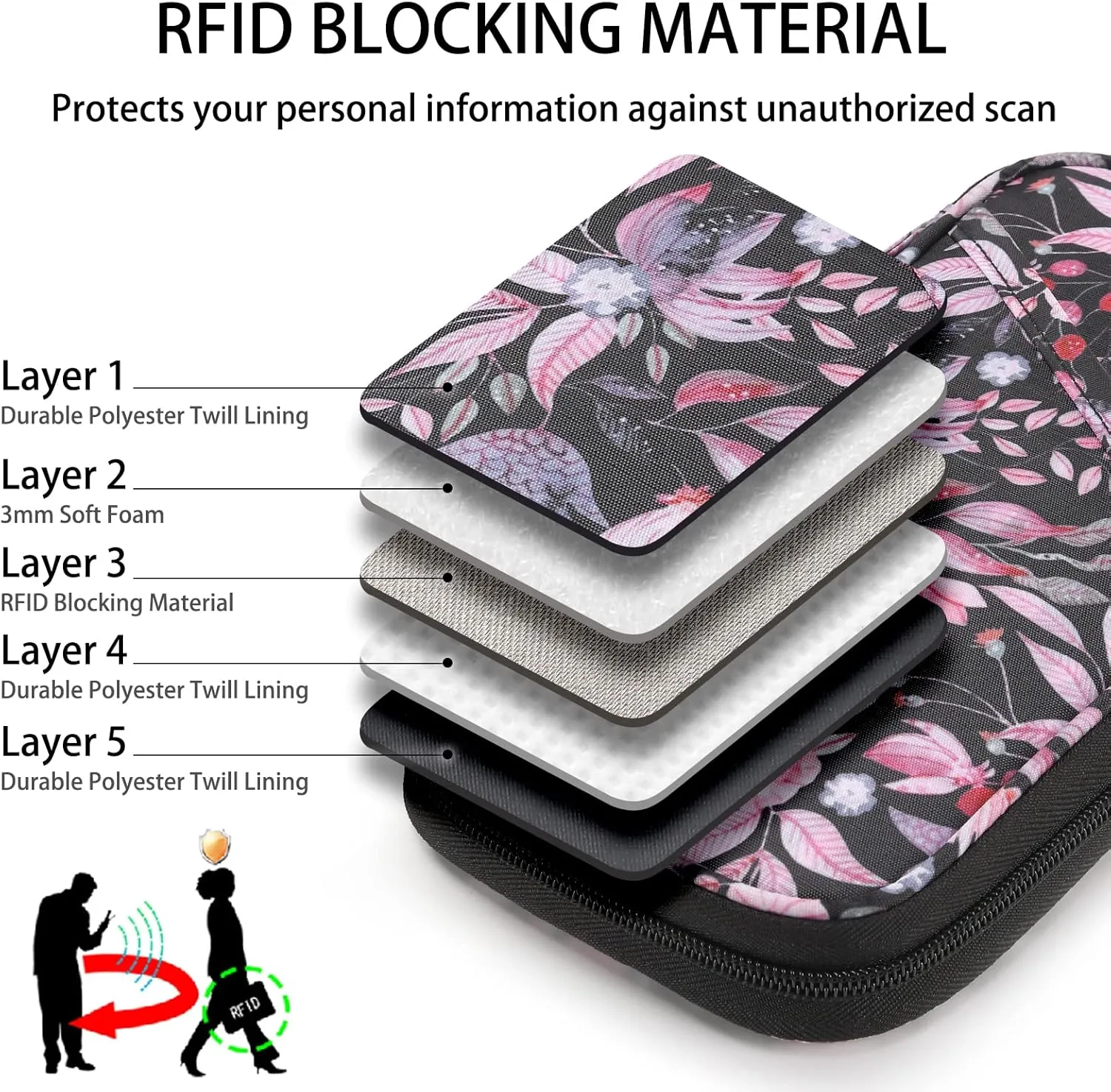 RFID Passport Holder for Family - Large Passport Wallet Holder with Zipper Pocket, Lightweight Portable Travel Document Organizer, Floral Black